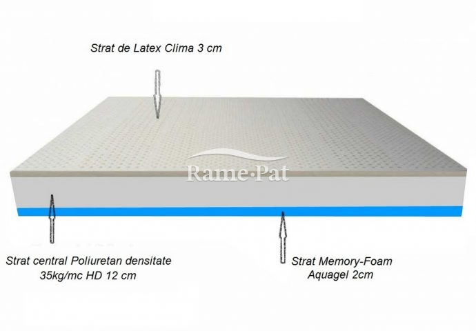 Saltea 2 in 1 – Silver Memory & Latex ortopedica, duritati diferite 190 x 80 cm
