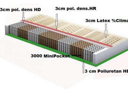 Saltea Superminipocket Latex 3000 200 x 180 cm