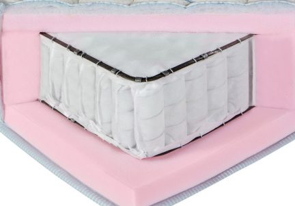 Saltea Relax Pocket 200 x 90