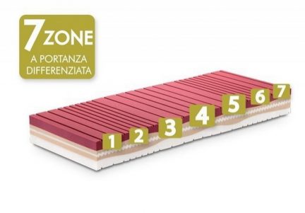 Saltea GingSeng Memory-Foam 200 x 180 cm