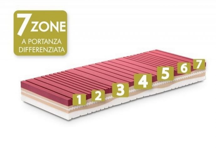 Saltea GingSeng Memory-Foam 200 x 160 cm