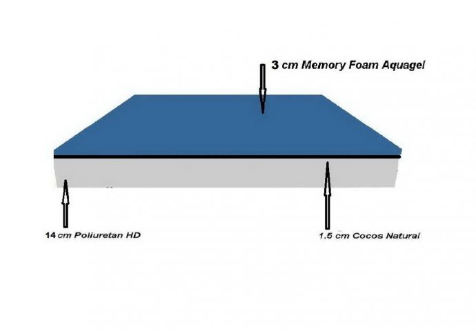 Saltea cu cocos ortopedica Bamboo Memory-Foam Aquagel 200 x 140 cm