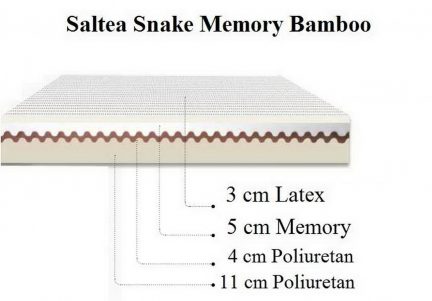 Saltea latex memory snake bamboo 200 x 140 cm