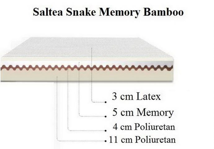 Saltea latex memory 200 x 160 cm snake bamboo
