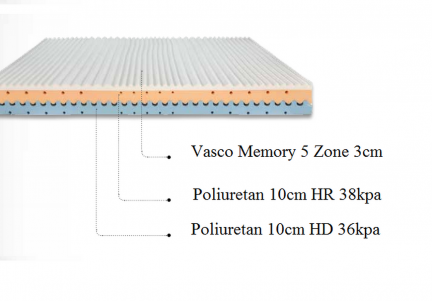 Saltea 200 x 180 cm cu bambus Vasco Onda