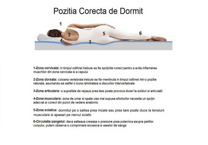 Saltea cu bambus Aquagel Ortopedica, 2 cm Memory 200 x 140 cm