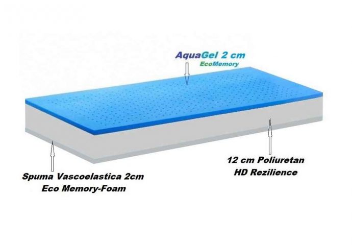Saltea 2 anotimpuri Silver Eco Memory-Foam, 12+2+2 – Ortopedica 190 x 90 cm
