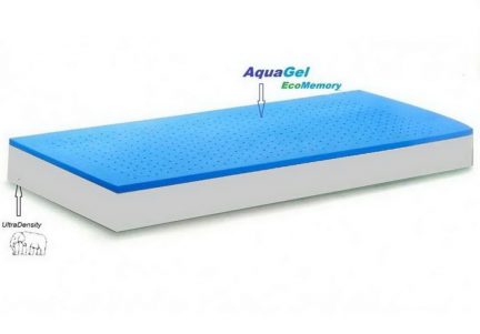 Saltea Silver Memory Foam 4 cm Ortopedic Confort Air-Fresh Aquagel 200 x 80 cm