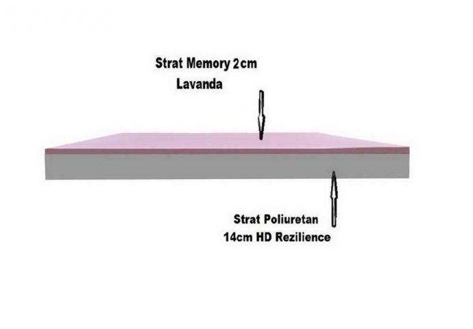 Saltea Medicala SuperOrtopedica Memory 200 x 180 cm Lavanda Air-Fresh 14+2