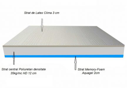 Saltea 2 in 1 Memory Latex 12+3+2, Ortopedica Silver duritati diferite 190 x 90