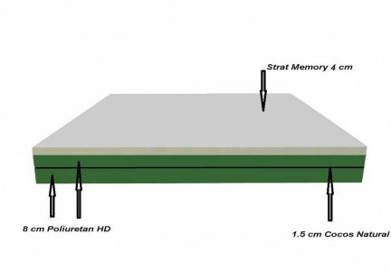 Saltea Ortopedica Coco Memory-Foam 4 cm 200 x 90 cm