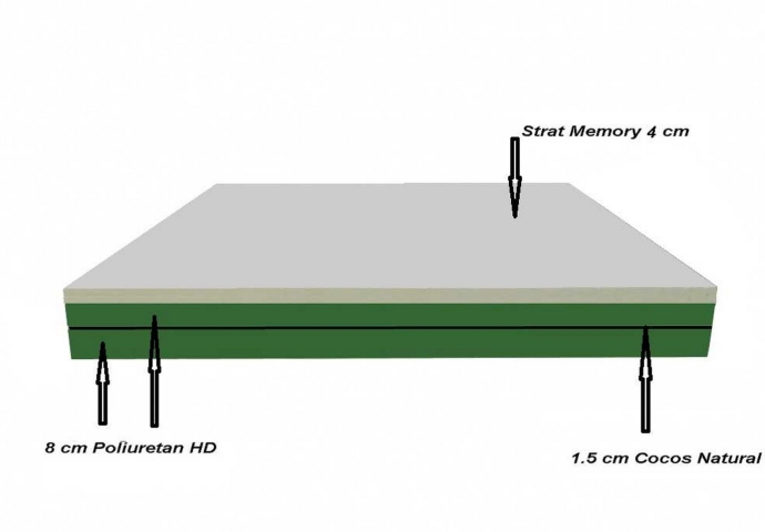 Saltea Ortopedica Coco Memory-Foam 4 cm 200 x 80 cm