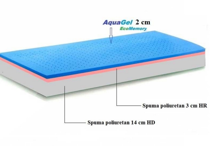 Saltea Aquagel Silver cu Ioni de Argint si Memory-Foam  190 x 80 cm