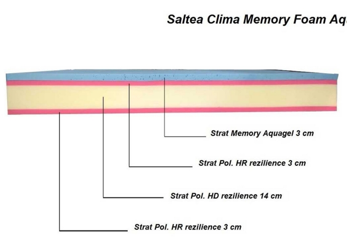 Saltea Clima Memory-Foam Aquagel 200 x 140 cm