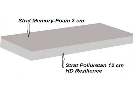 Saltea Ortopedica Eco Memory-Foam 2 cm 200 x 120 cm