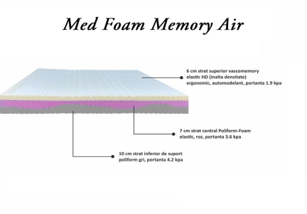 Saltea Med-Foam Memory Air 200 x 180 cm
