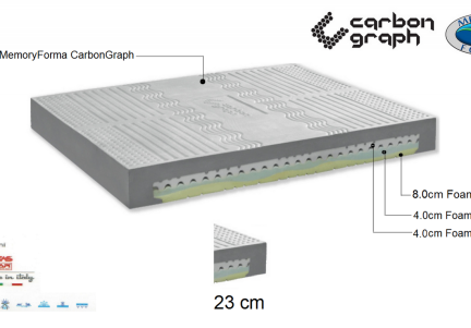 Saltea CarbonGraph Memory-Foam 200 x 160 cm