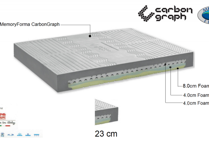 Saltea CarbonGraph Memory-Foam 200 x 180 cm