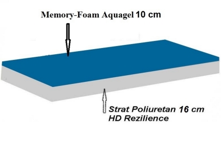 Saltea Relax Memory-Foam Aquagel 16+10 190 x 80 cm
