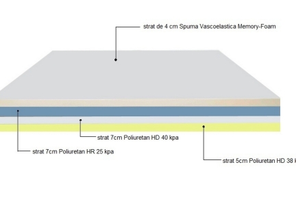 Saltea Graphene Memory-Foam 200 x 160 cm