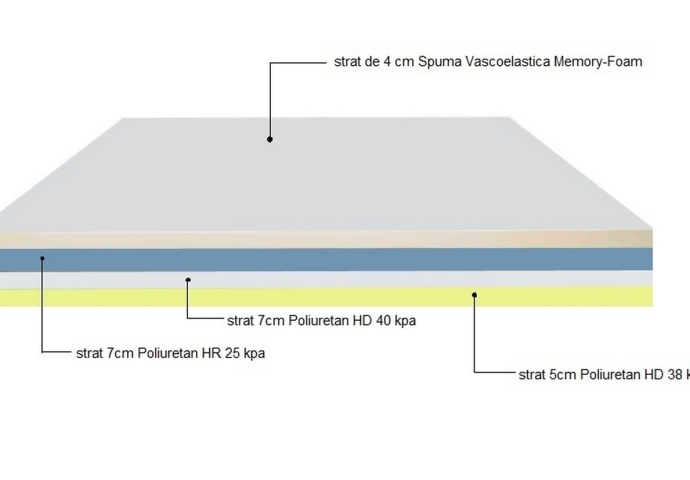 Saltea Graphene Memory-Foam 200 x 160 cm